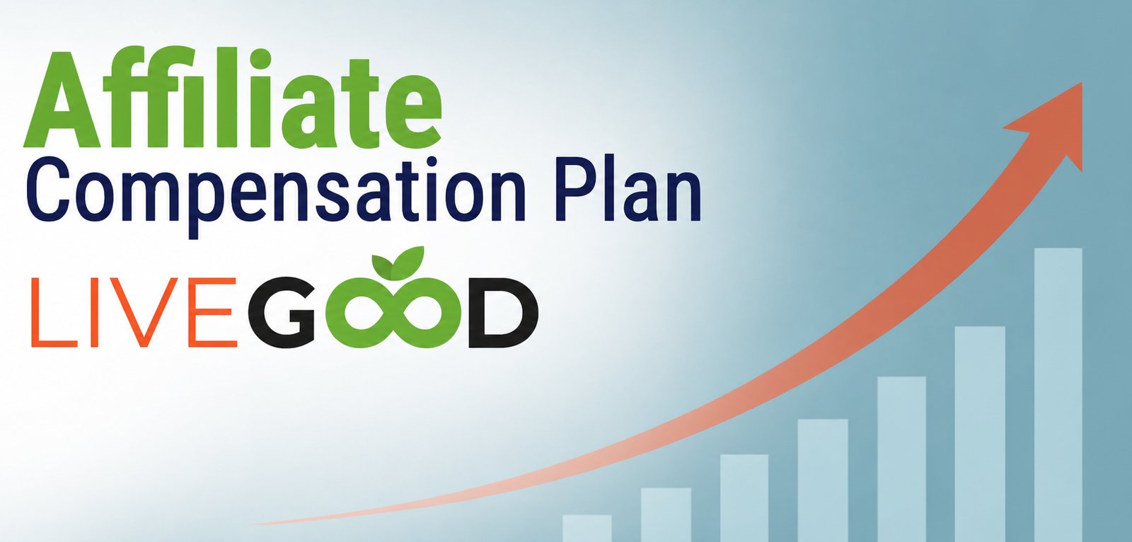 LiveGood Compensation Plan
